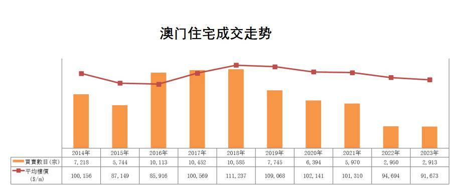 澳门2035，历史开奖记录走势图表汇总与未来展望澳门彩近30期开奖记录