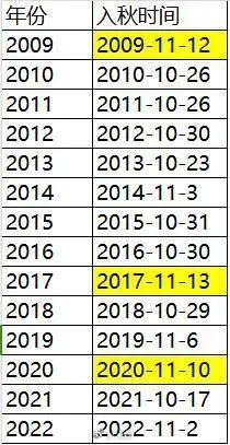 澳门彩最新开奖记录走势图表查询结果汇总，揭秘数字背后的奥秘新澳门开奖结果2020+开奖记录_