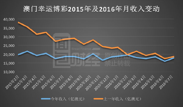 澳门彩302期开奖记录，深度解析与未来走势预测新澳门彩最新开奖记录走势图表汇总分析302期