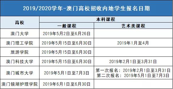 澳门彩，2019-Q4至新近开奖记录走势图深度分析新澳门彩最新开奖记录走势图2020年分析结果