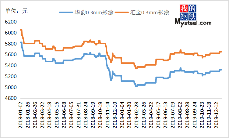 澳门彩新开奖记录，2019年回顾与未来展望2021澳门开奖结果综合走势图