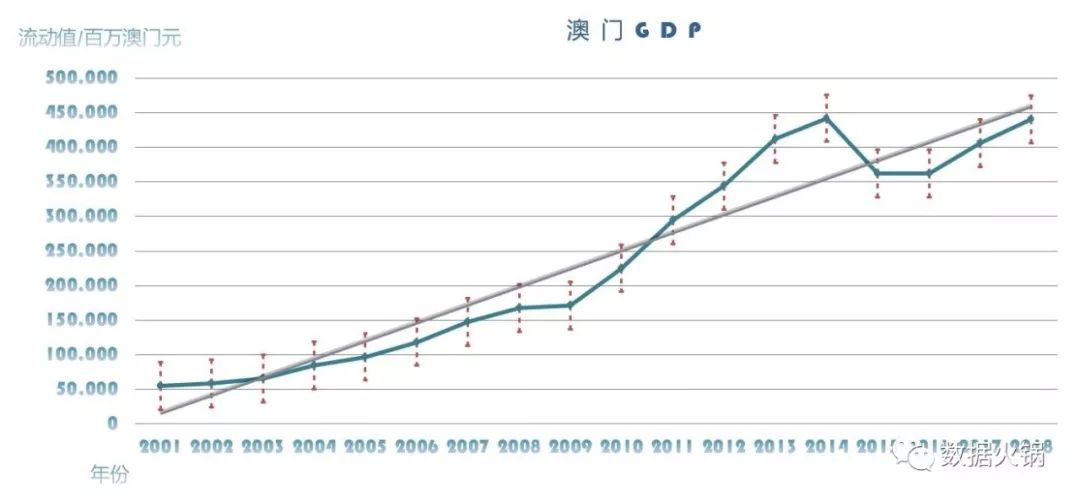 澳门彩新出号走势图2035年1月预测，数据洞察与未来趋势分析澳门码2021年全部开奖走势
