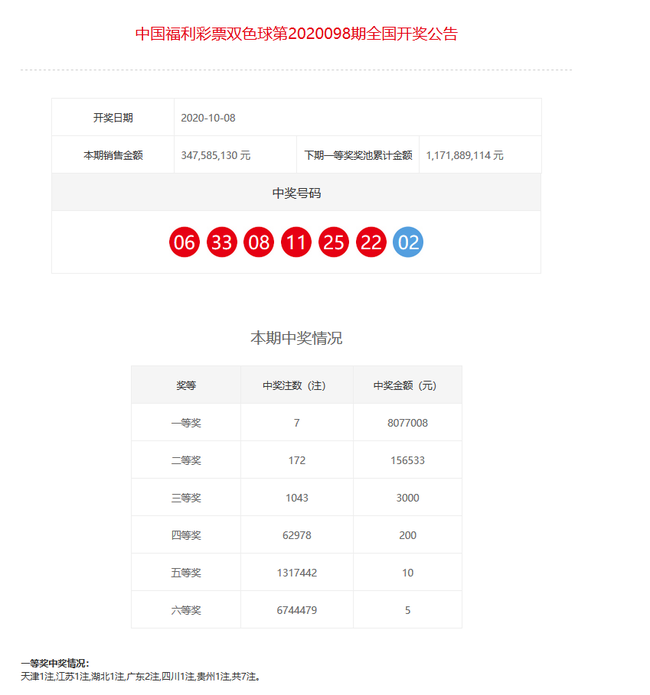 探索新澳门彩与快乐8，揭秘最新开奖记录查询表下载的奥秘新澳门开奖结果2020+开奖记录_