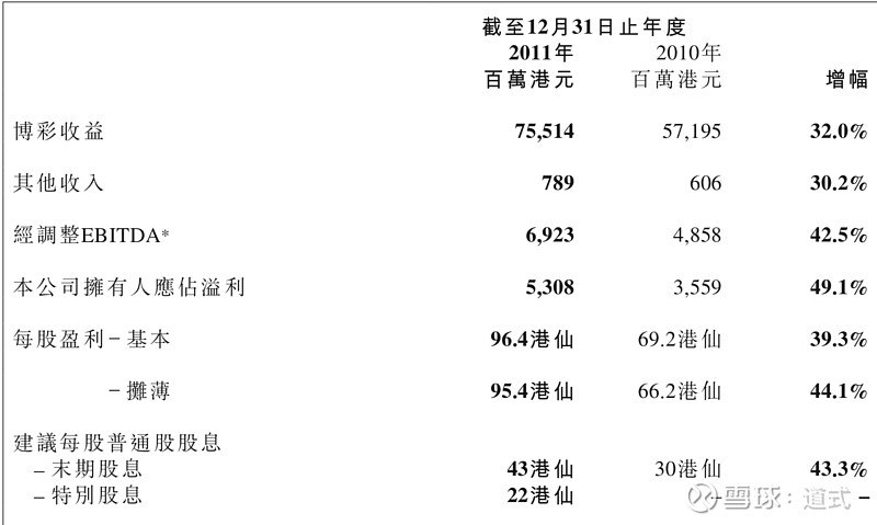 澳门新开奖记录，全面解析与价格概览澳门开奖结果开奖记录_192.168.0.1