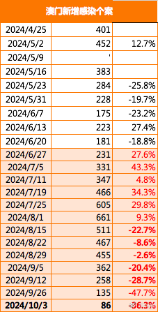 澳门新开奖记录，全面解析与便捷查询指南新澳门开奖结果2020+开奖记录_