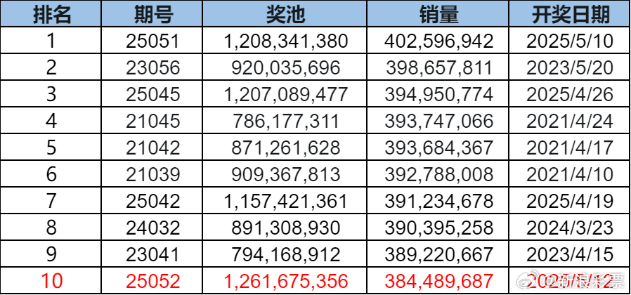澳门新彩开奖揭秘