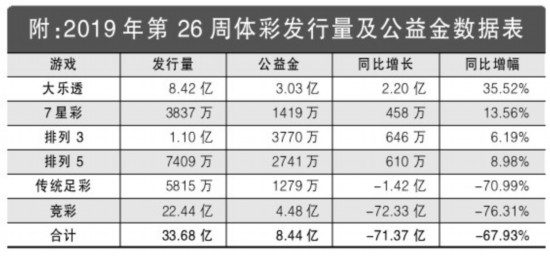 2019-新澳门彩最新开奖记录表查询结果汇总图，透视年度彩票市场风云新澳门彩最新开奖记录表查询结果汇总图2020年11月