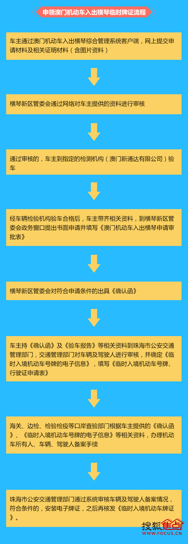 探秘新澳门摇号记录结果查询全攻略怎么获得澳门车牌
