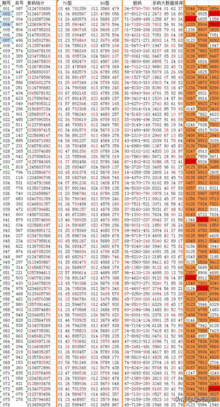 澳门2045年新开奖结果记录图表大全，透视数字背后的趋势与机遇澳门开奖4238开奖记录