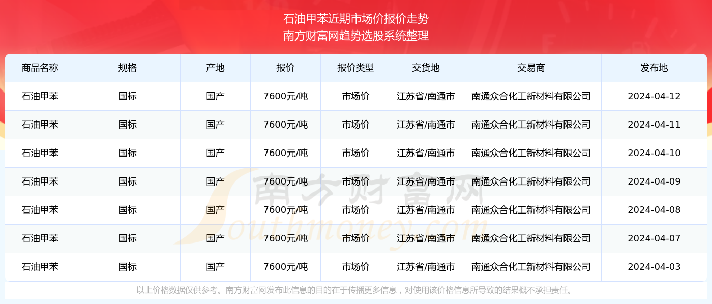 2024新澳门开奖结果查询90期开奖记录