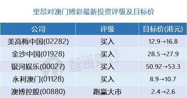 澳门彩，最新开奖记录查询表图片及价格明细大全一览新澳门开奖结果