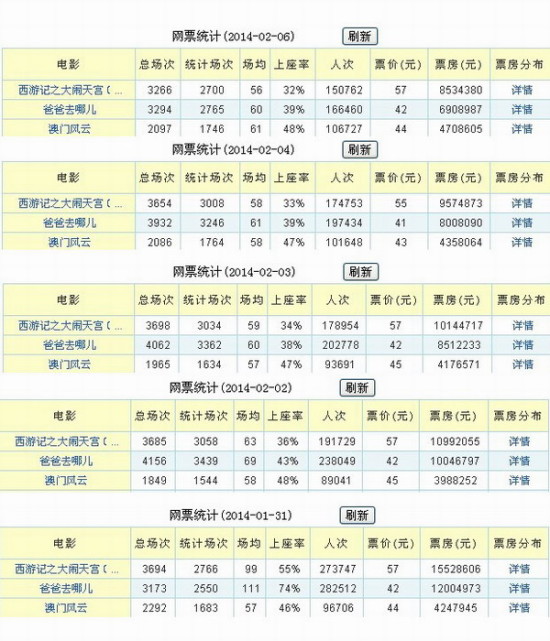 澳门新号码记录查询，便捷、安全与透明的官方途径澳门号码大全