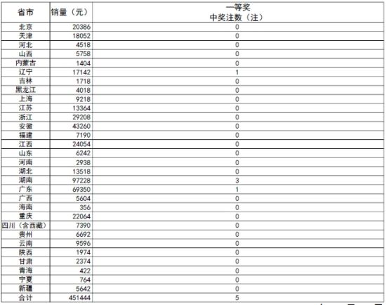 澳门彩，新开奖记录表查询汇总大全下载指南新澳门开奖结果