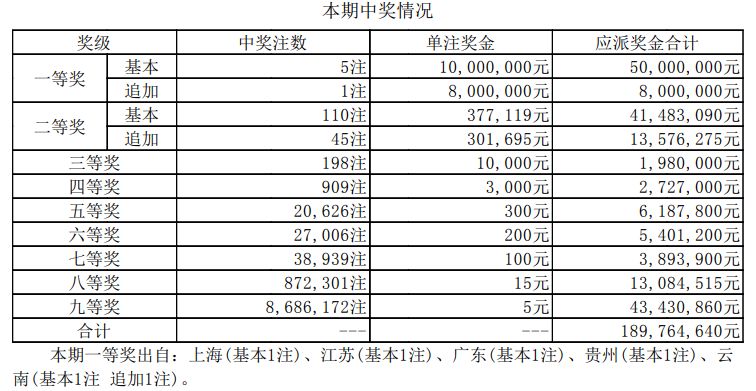 澳门彩最新开奖记录表2014年8月（虚构数据）新澳门彩最新开奖记录表2024年8月12日开奖结果查询