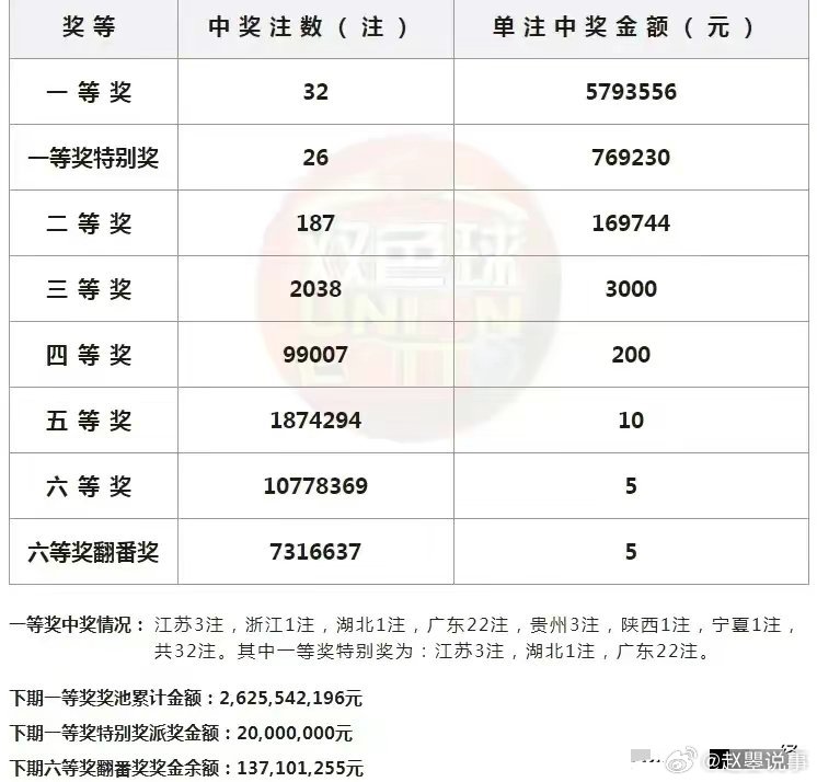 澳门彩新开奖记录表204年1月5日汇总，揭秘最新中奖金额与趋势分析新澳门开奖结果