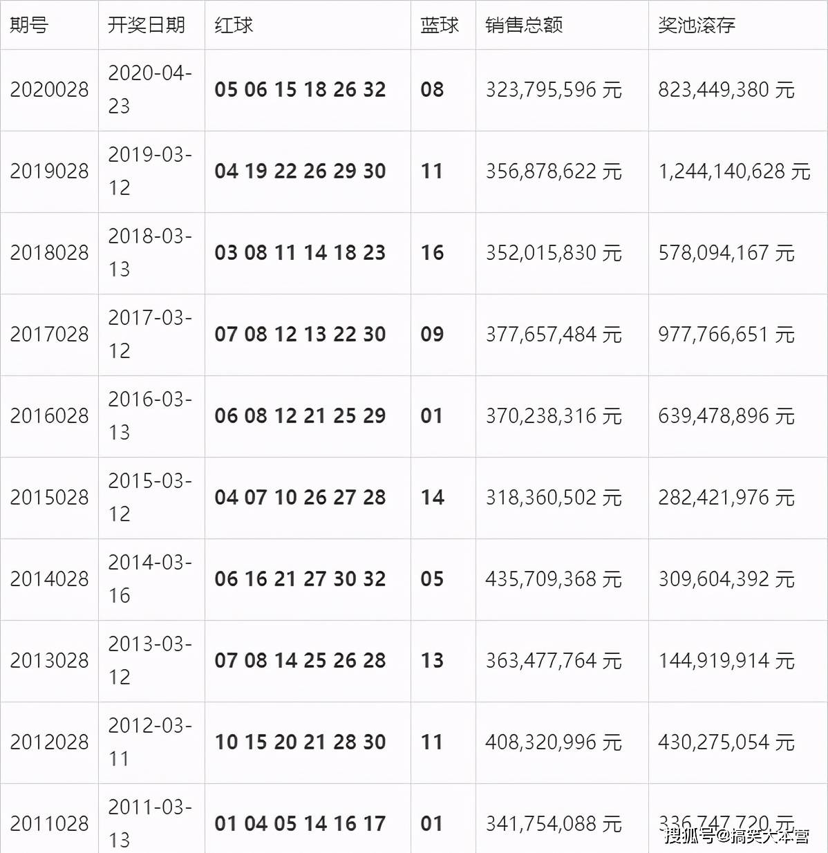 澳门彩204期，1月9日新开奖记录表汇总及分析新澳门开奖结果