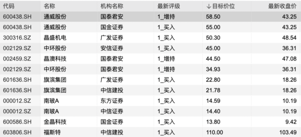 澳门彩最新开奖记录表图片下载，2019年回顾与展望新澳门彩最新开奖记录表图片下载2021年11月