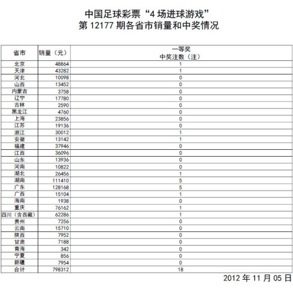 澳门彩最新开奖记录表图片查询大全及价格解析新澳门彩最新开奖记录表图片查询大全及价格