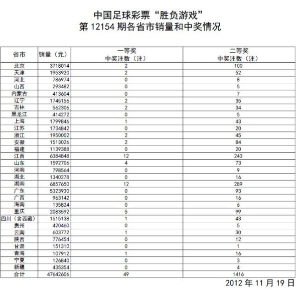 澳门彩最新开奖记录表图片汇总大全集，揭秘幸运之门的秘密新澳门开奖结果