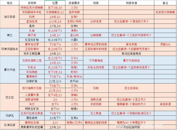 氨基酸洗面奶