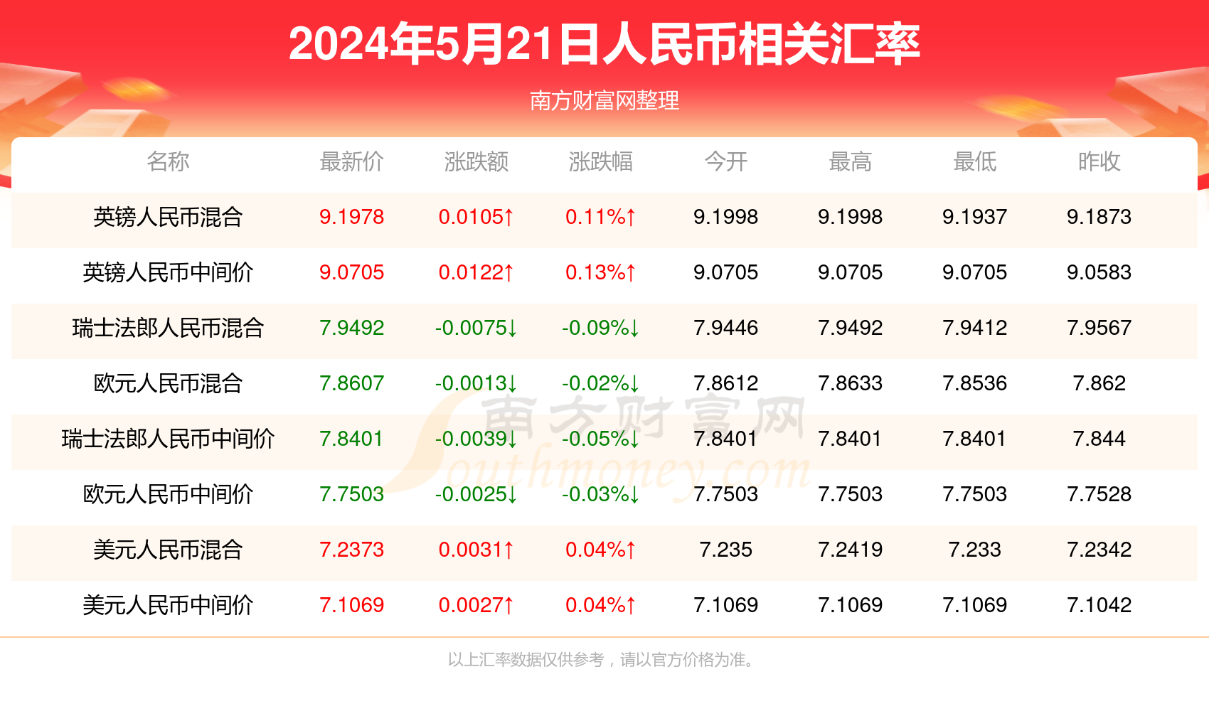 摘下星星