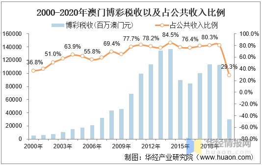 澳门彩新开奖记录，透视历史，展望未来新澳门彩最新开奖记录表格汇总大全图片