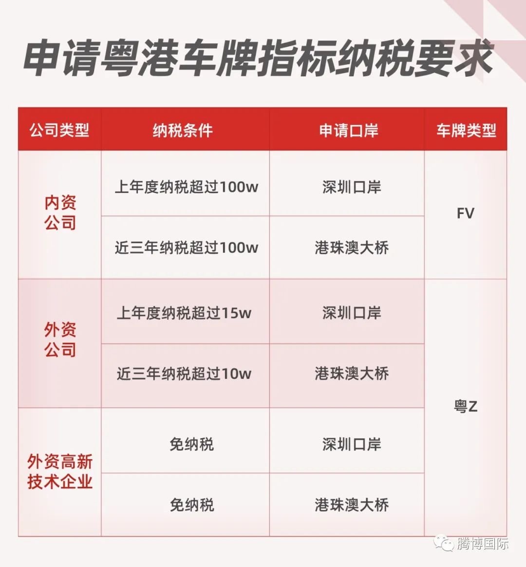 祛痘洗面奶 第5页