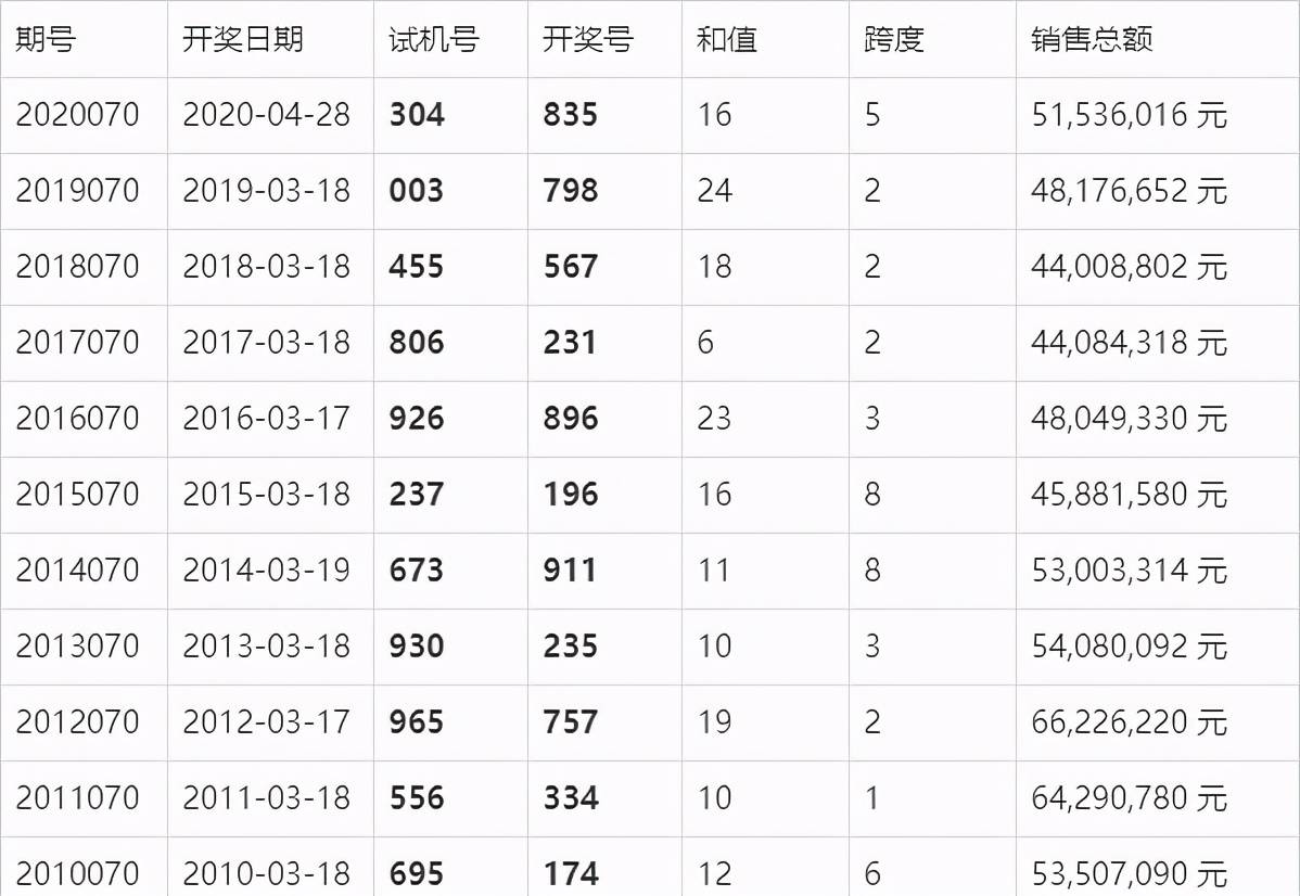 澳门新纪元，89期展望与探索新澳门88期开奖结果