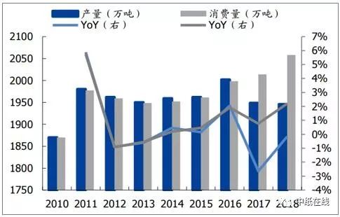 欧莱雅洗面奶 第2页