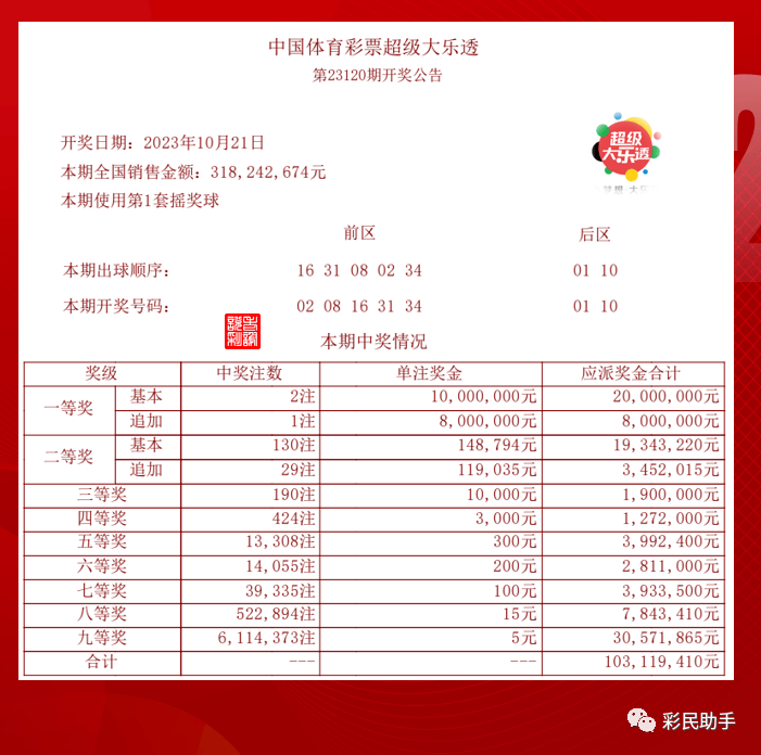 澳门204年摇号记录表图片最新版，透视新澳门的幸运之门澳门新苗