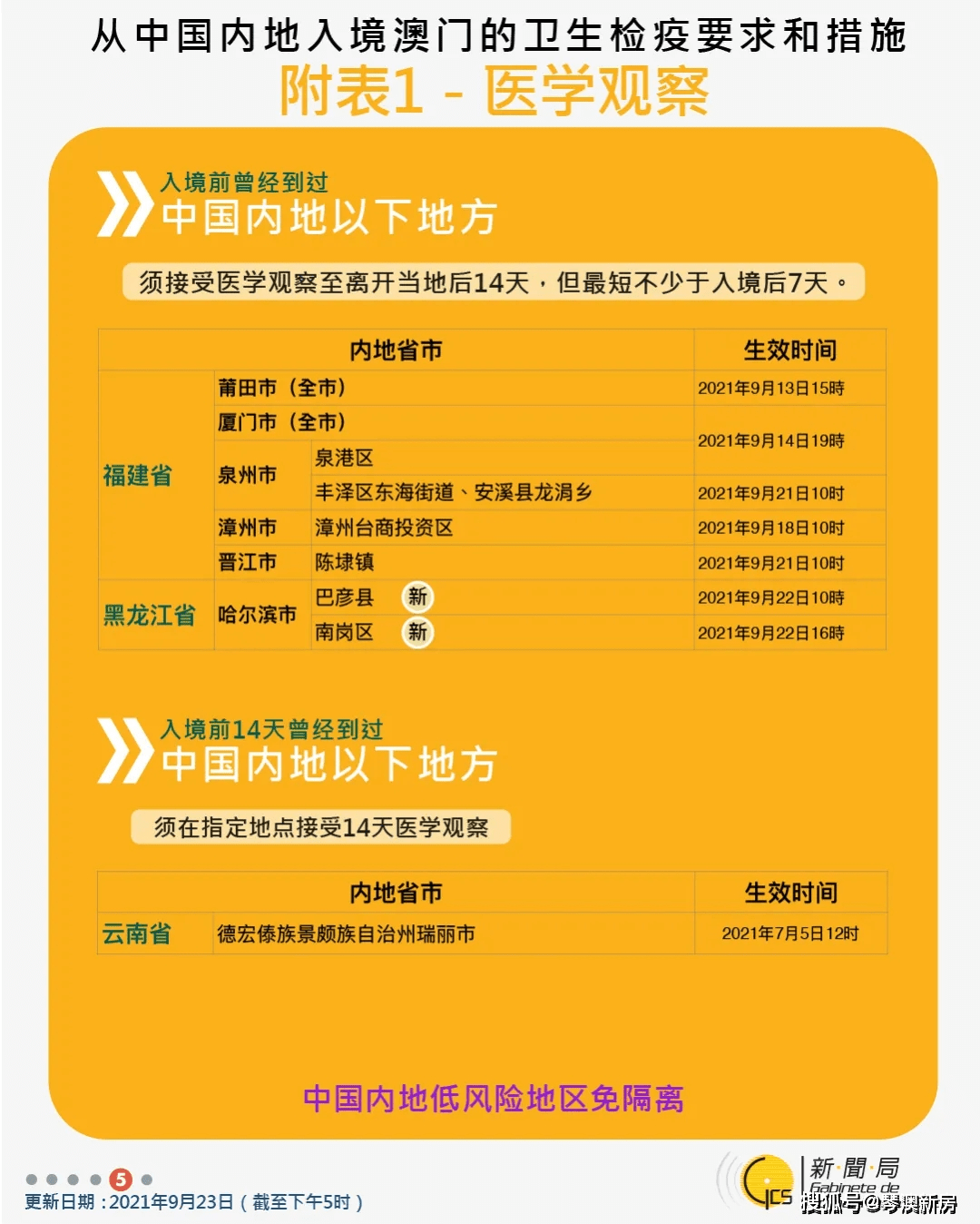 新澳门网站最新信息网址是多少啊