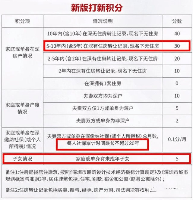 探索新澳门摇号记录的查看之道新澳门摇号记录怎么查看不到