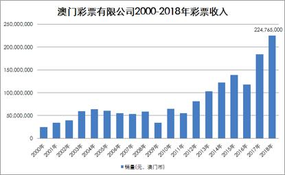 揭秘澳门今晚开奖号码，理性对待彩票，享受生活乐趣的智慧之道澳门今天开几号?