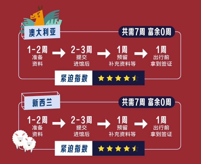 最新澳门签证间隔时间详解，从申请到入境的全面指南最新澳门签证间隔时间多久一次