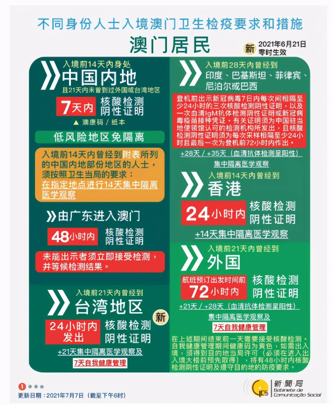 最新澳门隔离措施政策详解最新澳门隔离措施政策查询