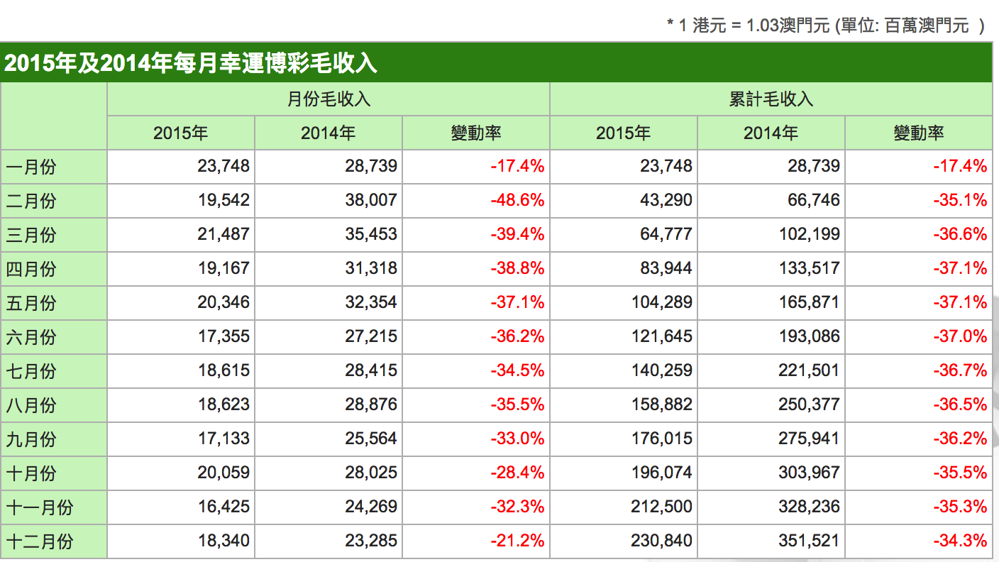 澳门新貌，2015年开奖结果揭晓与未来展望澳门2020开奖结果+开奖记录205期开什么