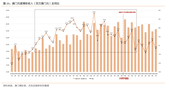 2035年，新澳门未来展望—精准预测与美好愿景澳门精准天天彩特料1码不定期公开