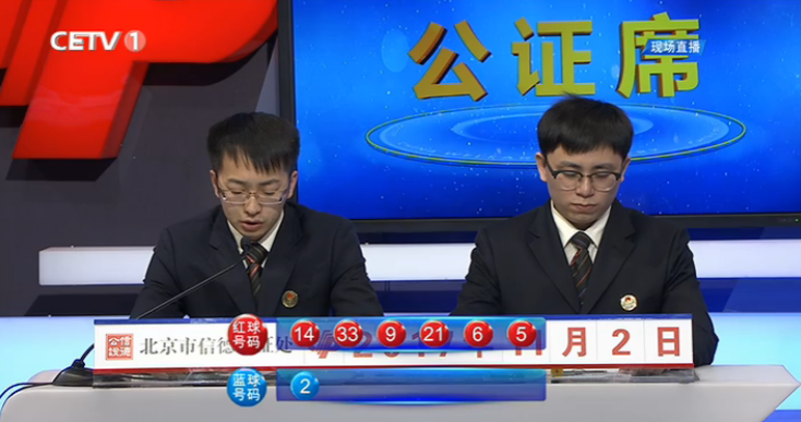 科技融合