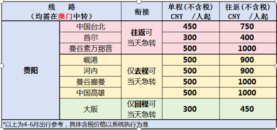 澳门2020开奖结果+开奖记录205期开什么