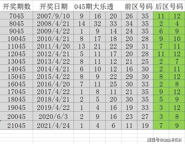 展望2035，新澳门今晚开奖号码的数字化未来与理性参与澳门2020开奖结果+开奖记录205期开什么