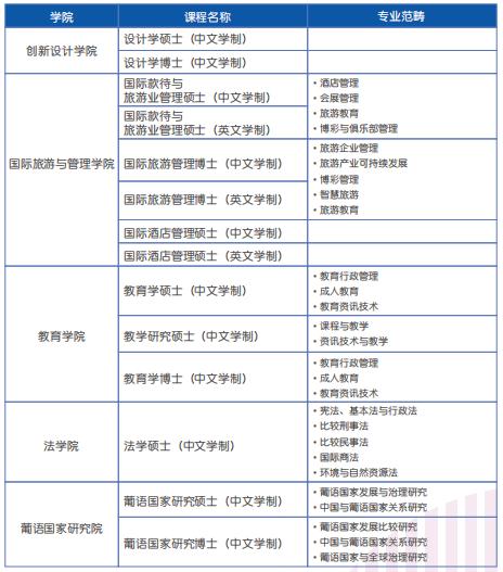 澳门研究生教育，新视角下的正规资料类别解析澳门研究生学制1-2年是什么