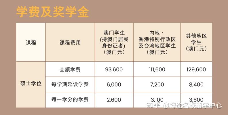 澳门研究生教育，正规资料获取指南澳门新传研究生