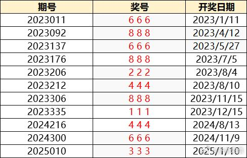 澳门今晚9点30分开奖结果一期最新澳门今晚现场开奖号码