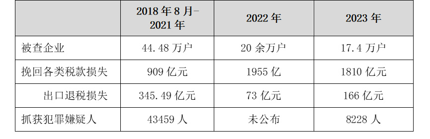 2035年新澳门开奖记录，透明化与科技融合的未来展望2023年新澳门开奖记录查询结果表格