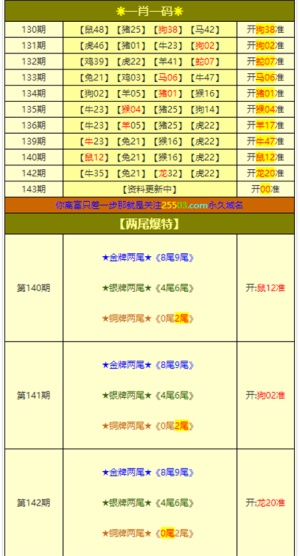 澳门开奖历史记录