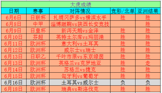 澳门今晚开奖号码记录，揭秘与警示新澳门开奖结果