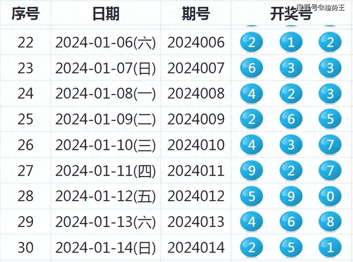 澳门今晚开奖号码记录一览表最新版，揭秘幸运数字的奥秘新澳门开奖结果