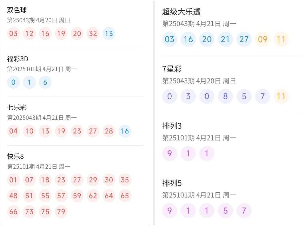 澳门与香港彩票开奖号码的异同探析新澳门开奖结果
