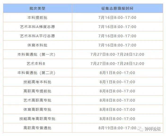 2023年最新消息