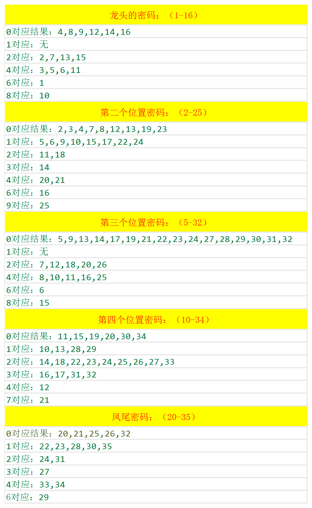 澳门今晚开奖号码查询，最新消息表与汇总图解析新澳门开奖结果